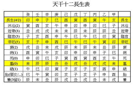 長生位|紫微斗數長生十二神——長生